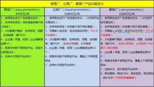 供應(yīng)鏈解碼 廈門ERP系統(tǒng)管理公司與金蝶軟件的數(shù)字化協(xié)同