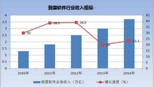 2020年軟件開發(fā)行業(yè)現(xiàn)狀、市場需求與就業(yè)前景分析——以浙江為例